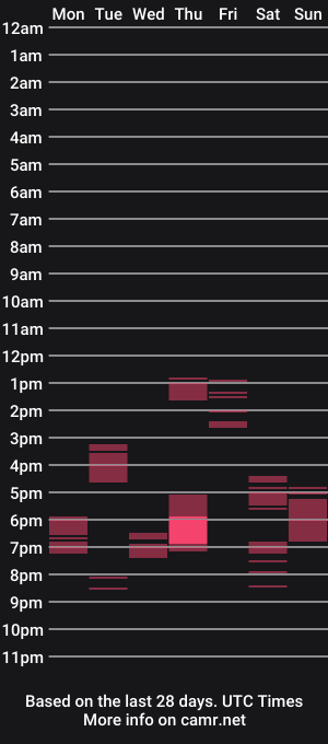 cam show schedule of blontsex