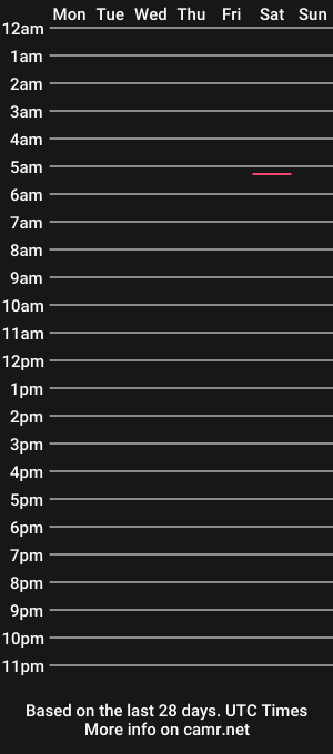cam show schedule of bloodsugar25