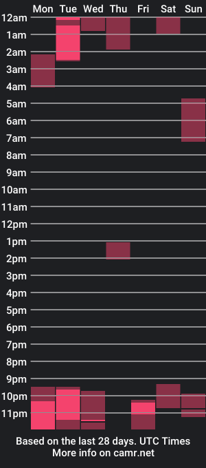 cam show schedule of blooming_flower1