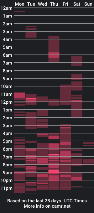 cam show schedule of blooming_unicorn_1