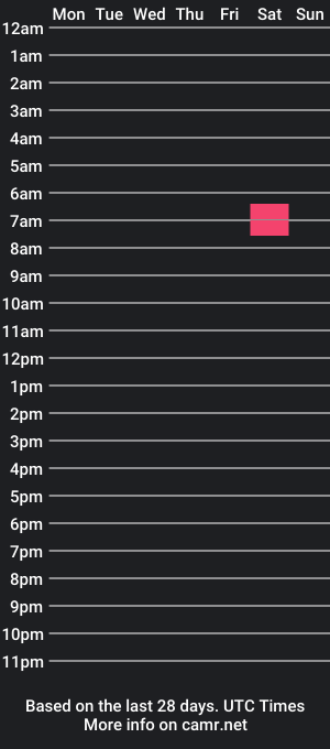 cam show schedule of bloopii