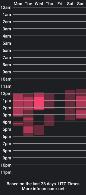 cam show schedule of blossom_bae