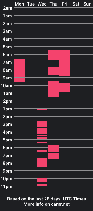 cam show schedule of blossom_cam