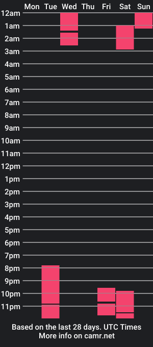 cam show schedule of blosson_