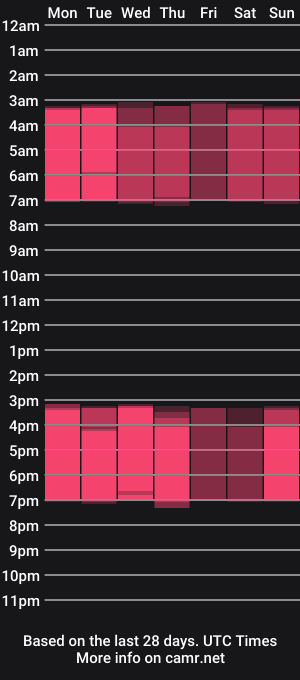 cam show schedule of blow2job_lat