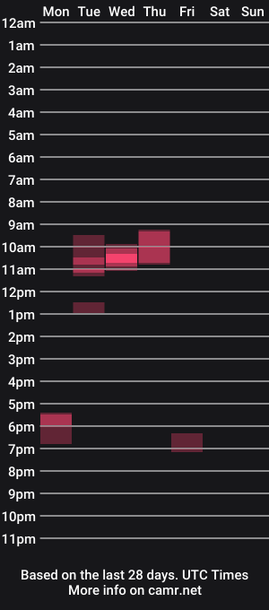cam show schedule of blow_me_13