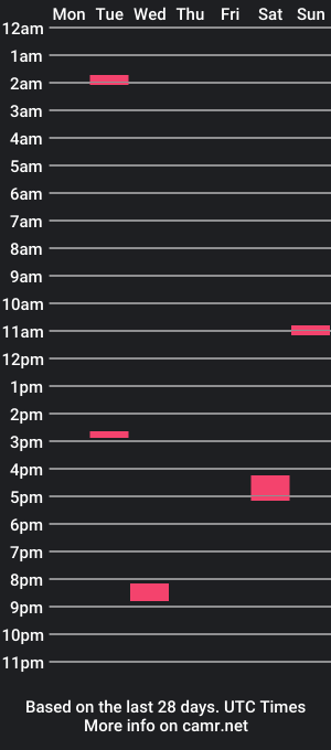 cam show schedule of blowfly