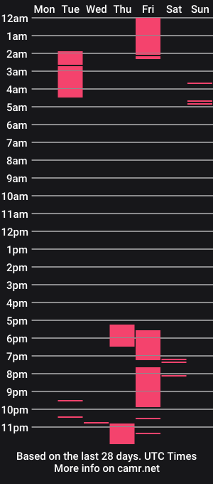 cam show schedule of blowinbubbles69