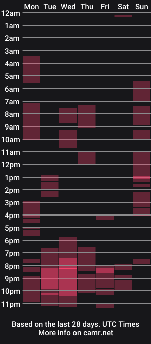 cam show schedule of blowmyxxl