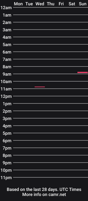 cam show schedule of blowsomebabyxo