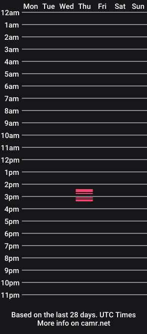 cam show schedule of blowsomecloudsonit