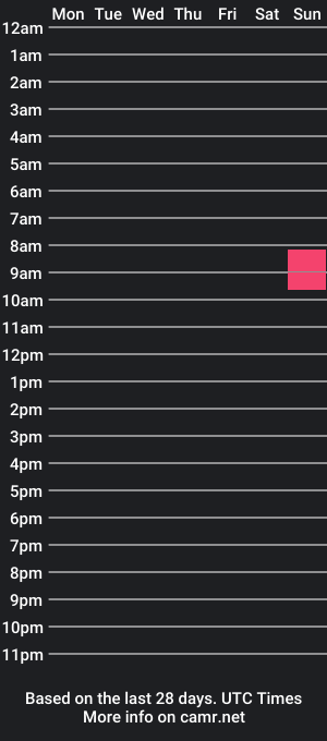 cam show schedule of bls123