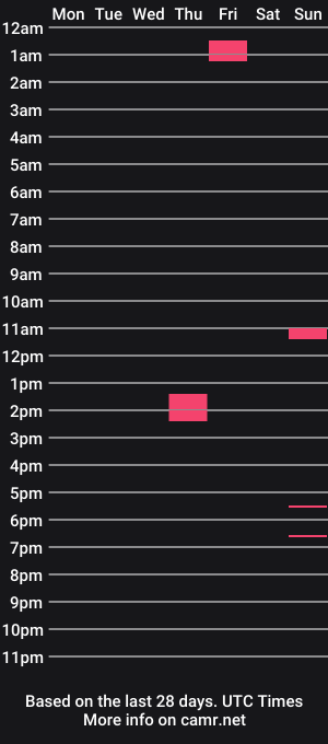 cam show schedule of blt1123