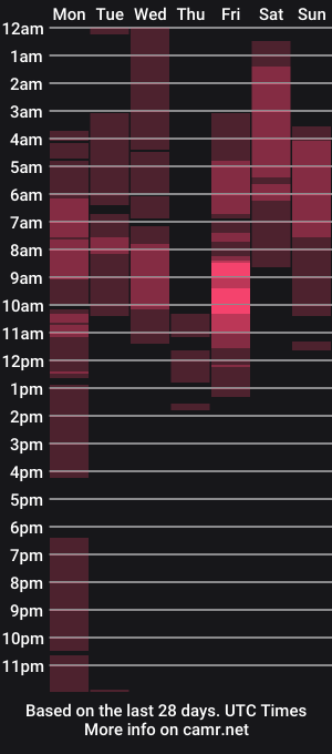 cam show schedule of blue_aiveexx