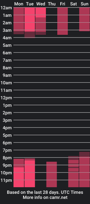 cam show schedule of blue_alice_