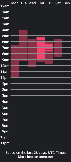 cam show schedule of blue_and_jacob