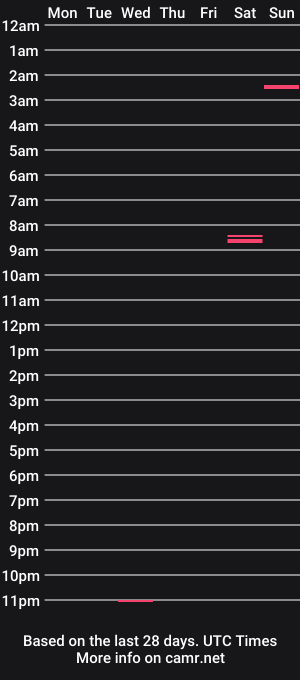 cam show schedule of blue_boyxx
