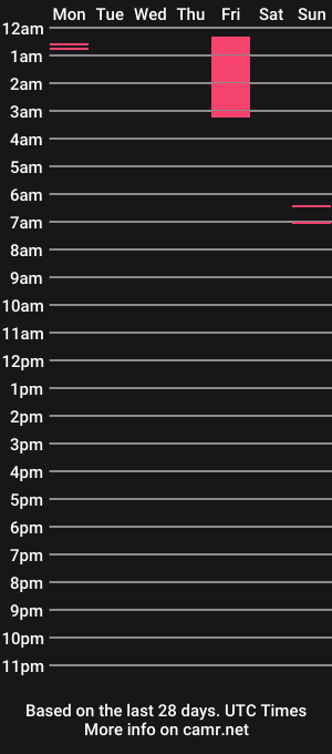 cam show schedule of blue_dreamsx