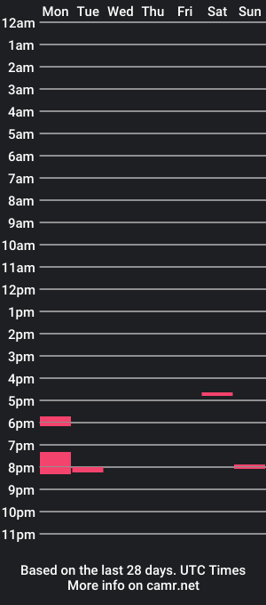 cam show schedule of blue_eyes5