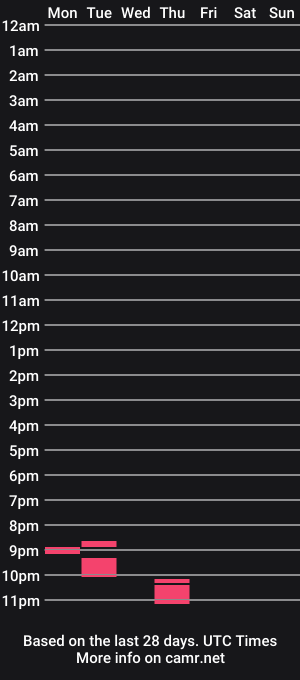 cam show schedule of blue_jay_hey