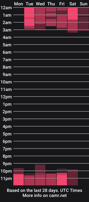 cam show schedule of blue_knight__
