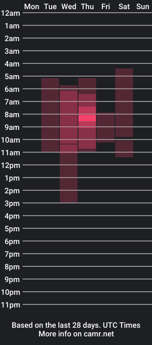 cam show schedule of blue_koi