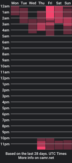 cam show schedule of blue_pandachan