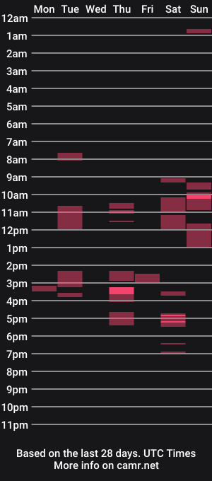 cam show schedule of blue_streak3290