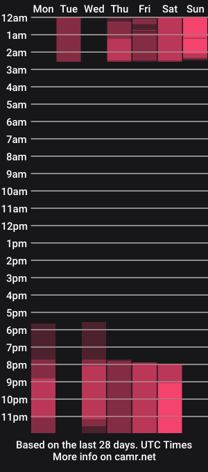 cam show schedule of blue_tatuu1