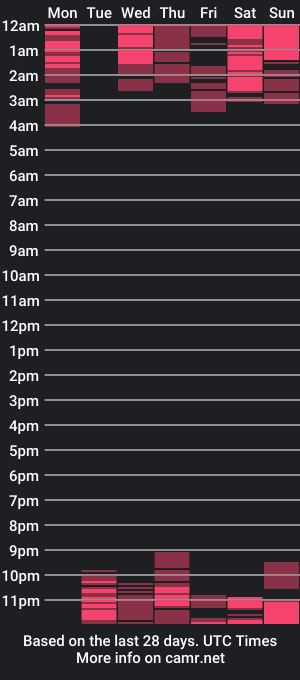 cam show schedule of blueamber1