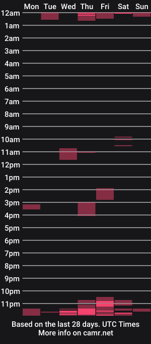 cam show schedule of blueandy2