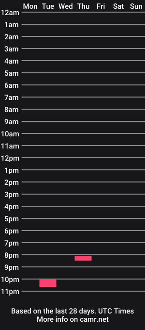 cam show schedule of blueapplesex