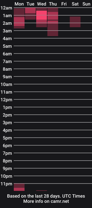 cam show schedule of blueasfuck