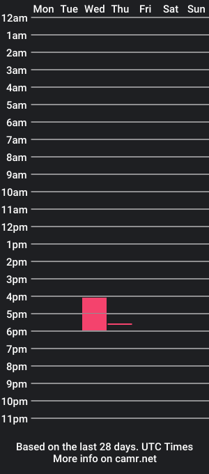 cam show schedule of blueberrynight