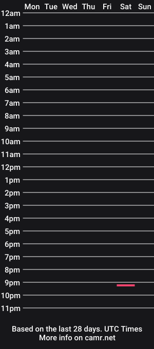 cam show schedule of bluebhyena