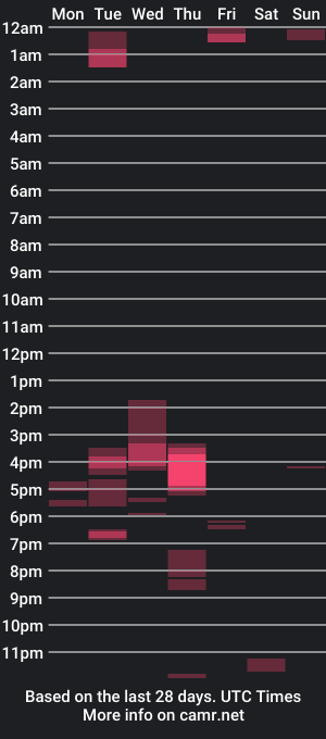 cam show schedule of blueblopp