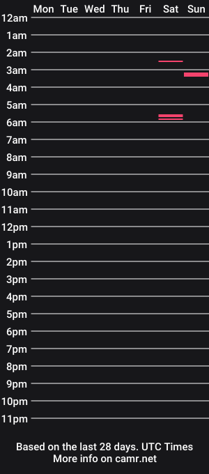 cam show schedule of bluebuddy14