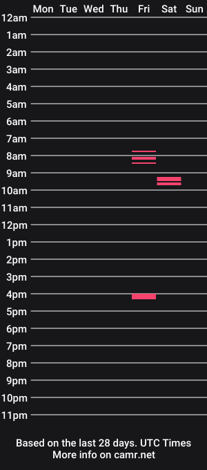 cam show schedule of bluecape