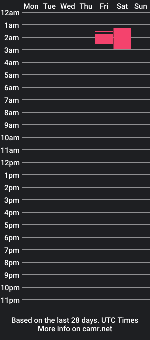 cam show schedule of bluecarrington