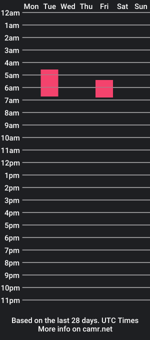 cam show schedule of bluechat1