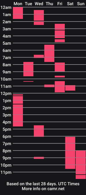 cam show schedule of bluecheetah