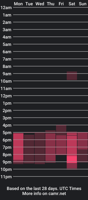 cam show schedule of bluecherryyy