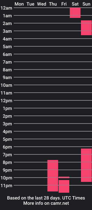 cam show schedule of bluee_moonn