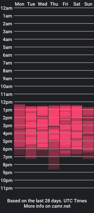 cam show schedule of blueestar03