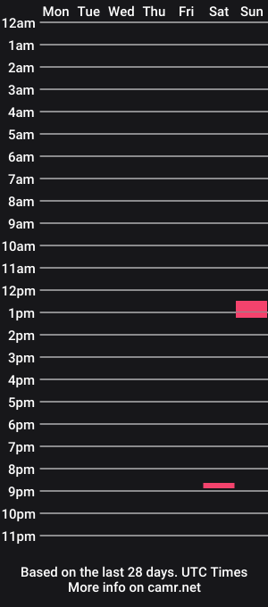 cam show schedule of blueeye2308