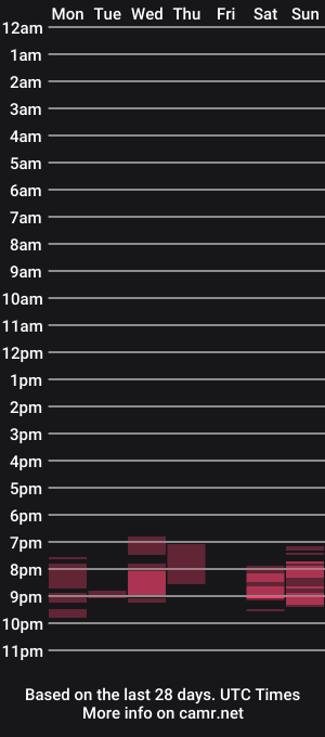 cam show schedule of blueeyedmarie