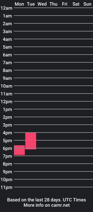 cam show schedule of blueeyer