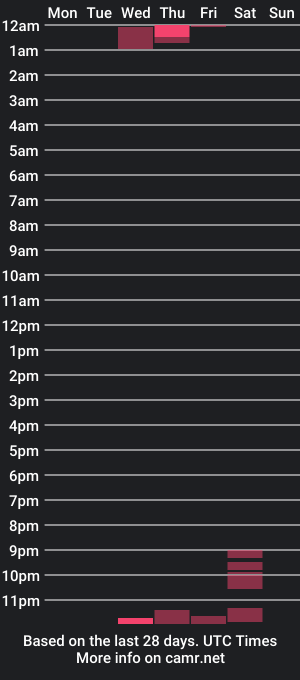 cam show schedule of bluefalcon17