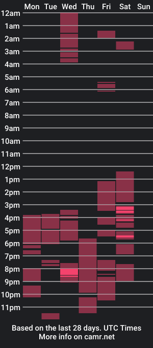 cam show schedule of blueflare_