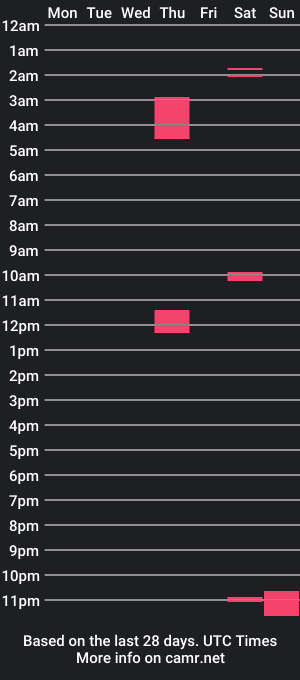 cam show schedule of blueishred2